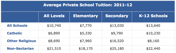 Digest of Education Statistics Digest of Education Statistics