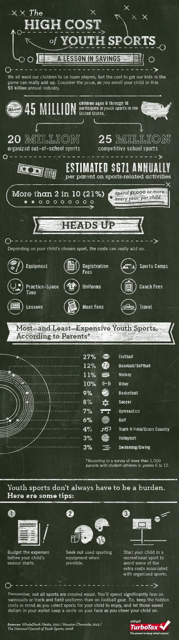 High-Cost-of-Youth-Sports